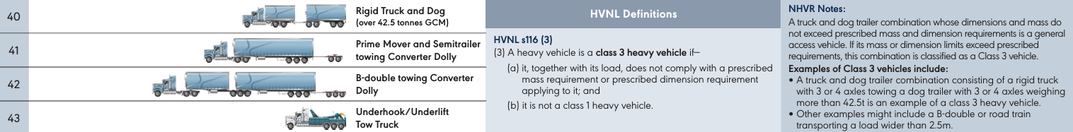 Class 3 Heavy Vehicles - NHVR